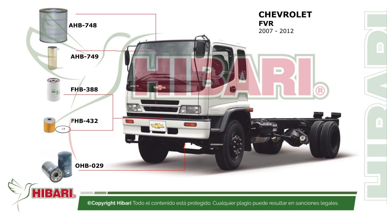 Lee más sobre el artículo CHEVROLET  FVR   2007 – 2012